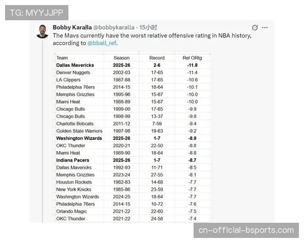 NBA常规赛场均得分117.7分创64年新高 进攻效率接近历史纪录